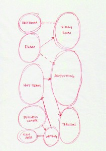 Blog 2.1-Bubble diagram_red