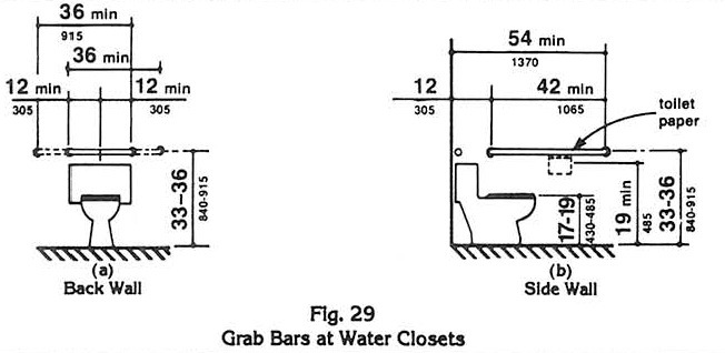 ada-grab-bar-locations